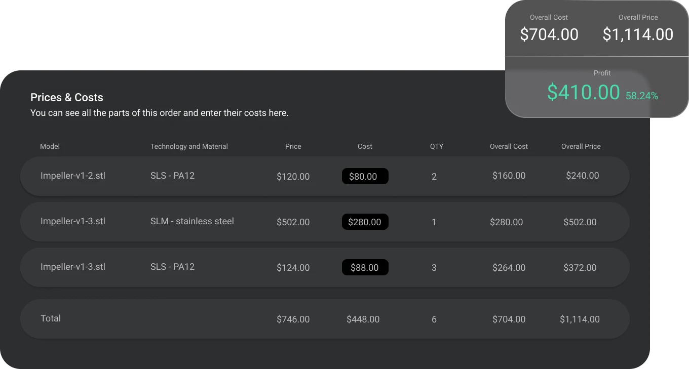 3d Print Price Cost